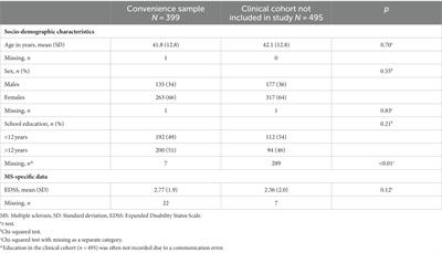 Health behaviors of people with multiple sclerosis and its associations with MS related outcomes: a German clinical cohort